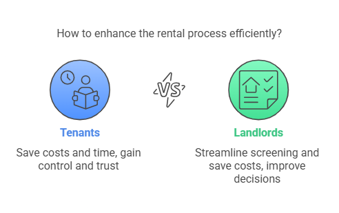 Benefits for Tenants and Landlords 