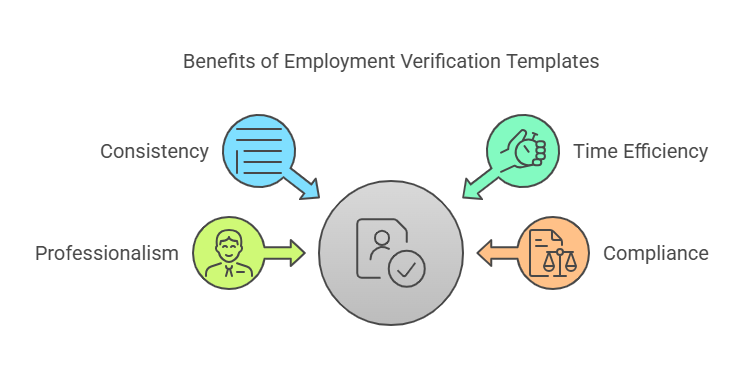 Benefits of Using a Template for Employment Verification Forms