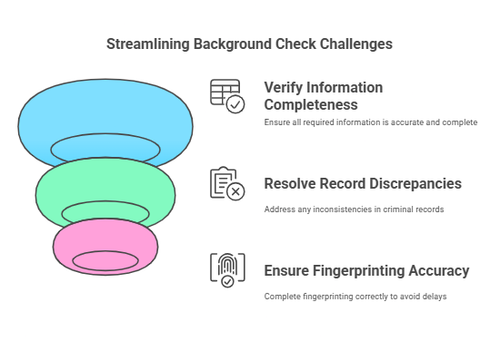 Common Challenges in the Background Check Process