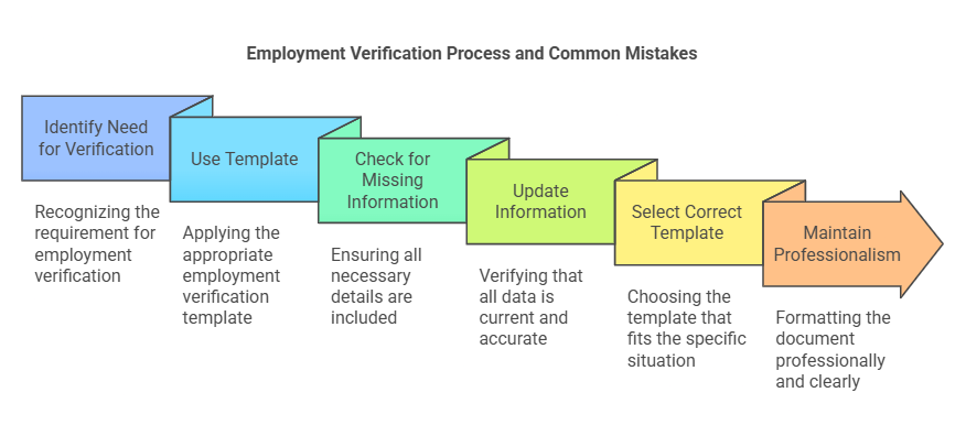 Common Mistakes When Using Employment Verification Templates