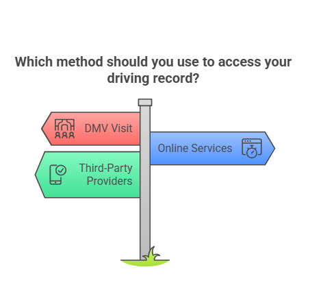 Exploring Different Methods to Check Your Driving Record