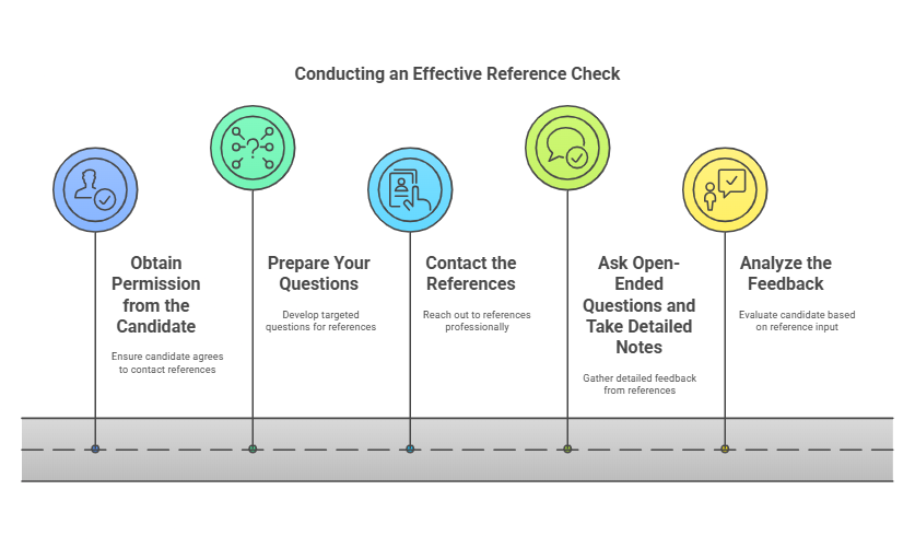 How to Conduct an Effective Reference Check A Step-by-Step Guide