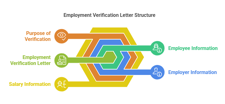 Key Components of an Employment Verification Letter
