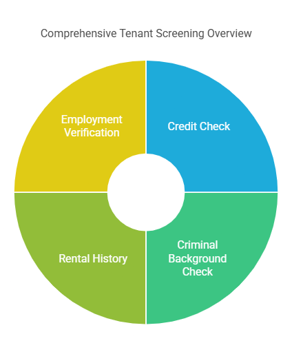 Key Elements of a Tenant Screening Report