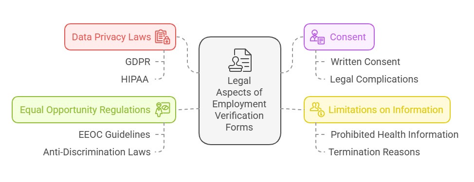 Legal Aspects of Employment Verification Forms