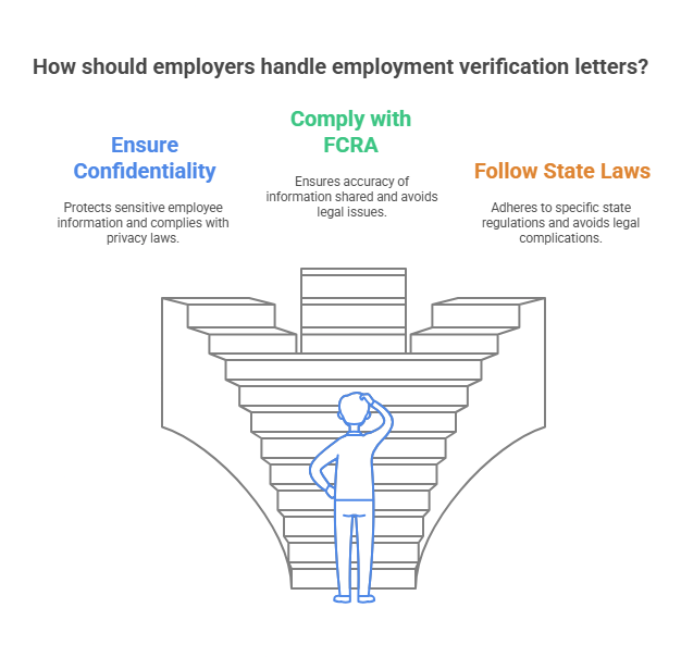 Legal Aspects of Employment Verification Letters