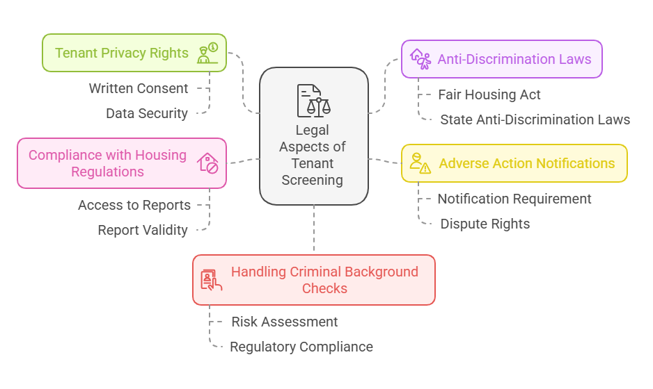 Legal Aspects of Portable Tenant Screening Reports in Colorado