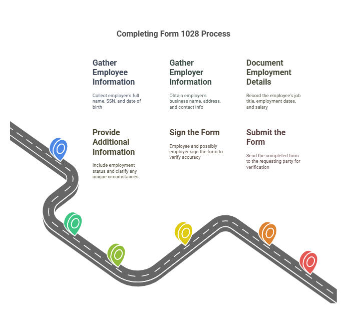 Step-by-Step Guide on How to Complete Form 1028