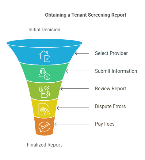 Step-by-Step Guide to Obtaining Your Tenant Screening Report