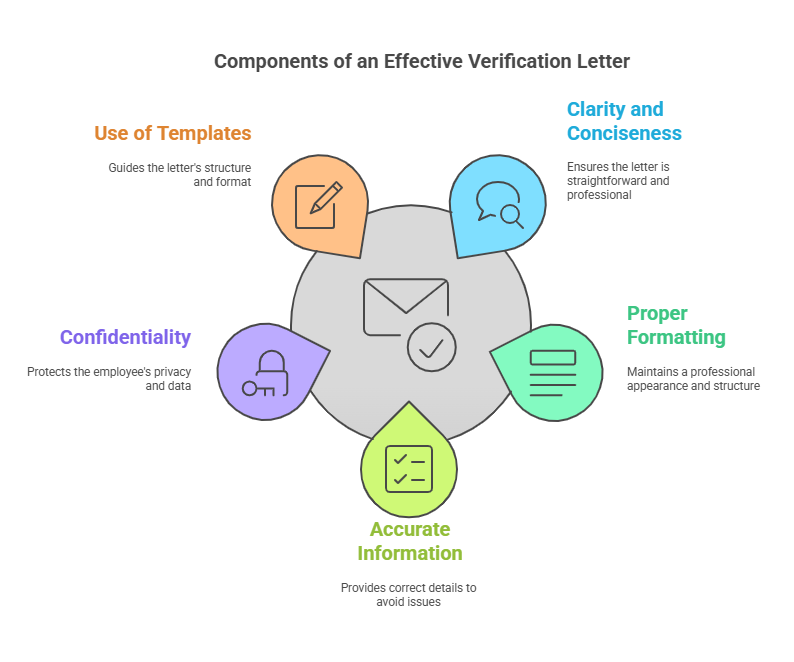 Tips for Writing an Effective Verification Letter