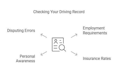 Understanding the Importance of Checking Your Driving Record