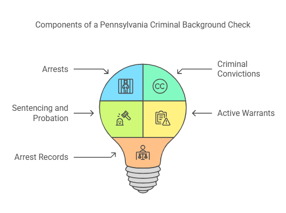 What is Included in a Pennsylvania Criminal Background Check