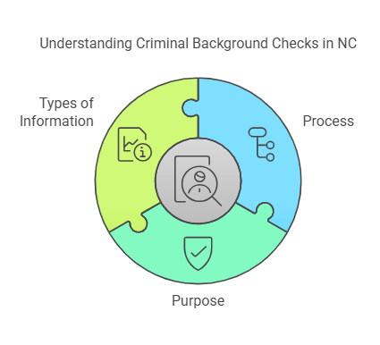 What is a Criminal Background Check in North Carolina