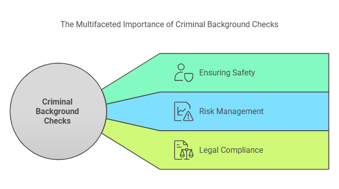 Why Are Criminal Background Checks Important in NC