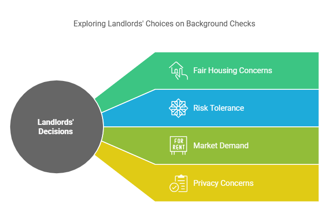 Why Do Some Landlords Choose Not to Perform Criminal Background Checks