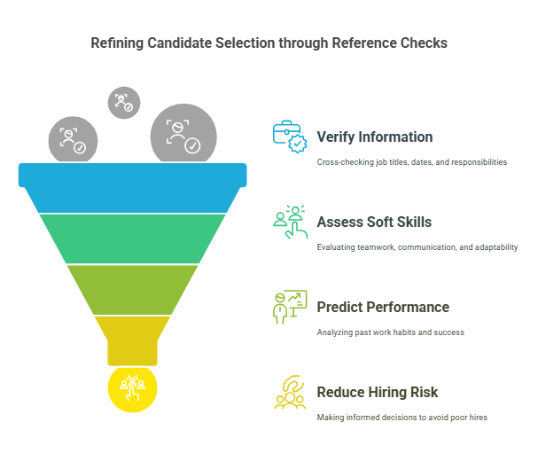 Why Reference Checks Are Important for Employers