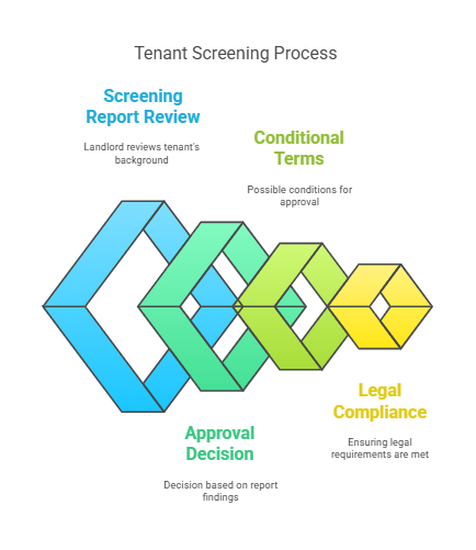 Why Should You Check Your Own Tenant Screening Report