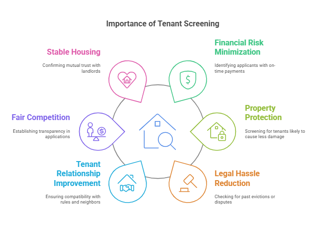 Why Tenant Screening is Important