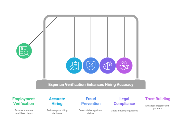 Why is Experian Employment Verification Important