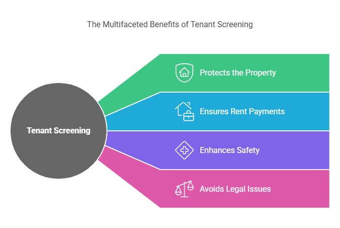 Why is Tenant Screening Crucial for Landlords