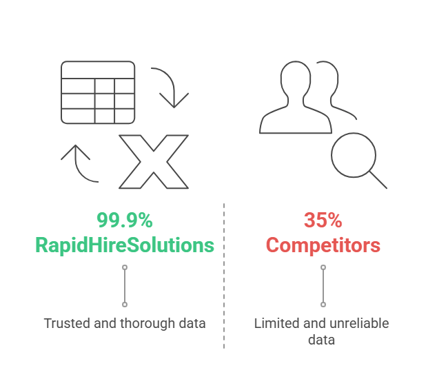 Accuracy and Comprehensiveness of Results