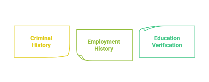 Accuracy and Reliability Ensuring Correct Data