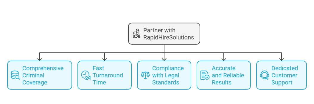 Advantages of Choosing RapidHireSolutions