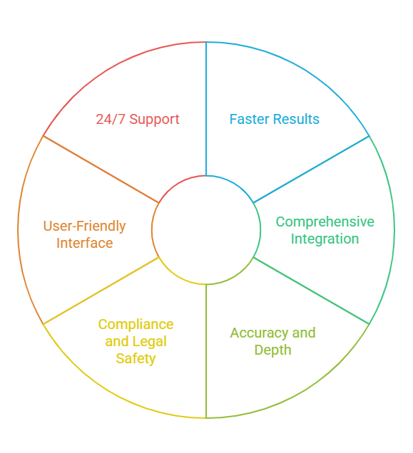 Advantages of RapidHireSolutions Over Competitors