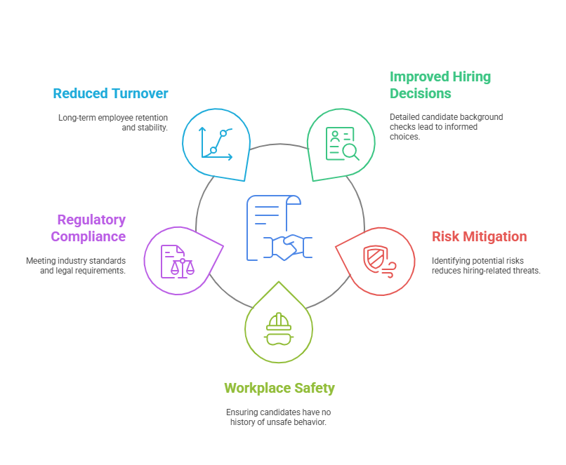Benefits for Employers