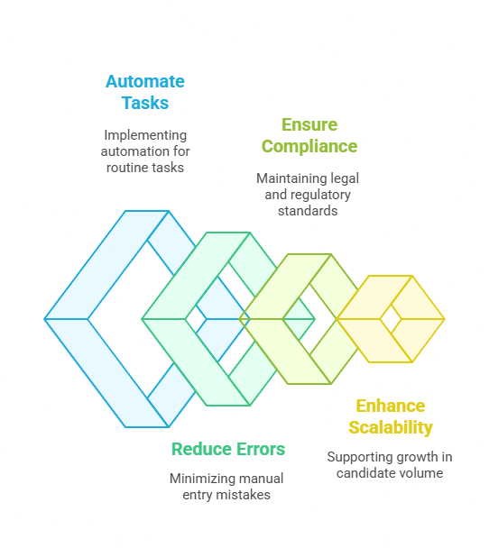 Benefits of Advanced API and ATS Integrations