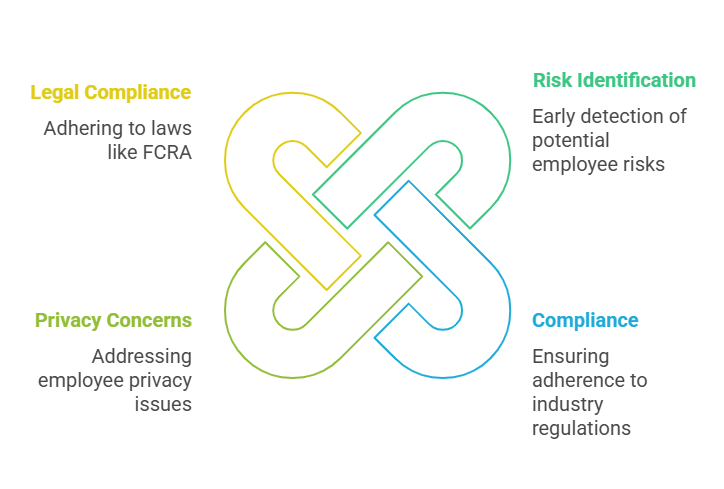 Benefits of Continuous Background Checks