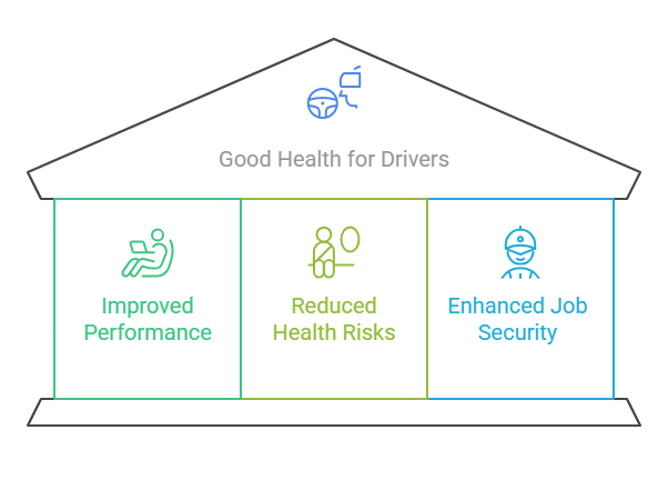 Benefits of Good Health for Drivers