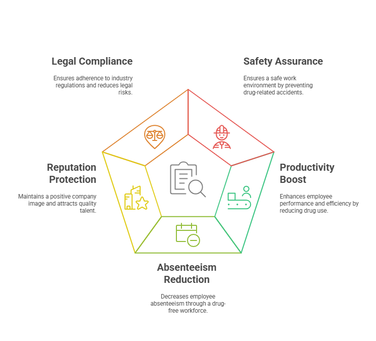 Benefits of Pre-Employment Drug Testing