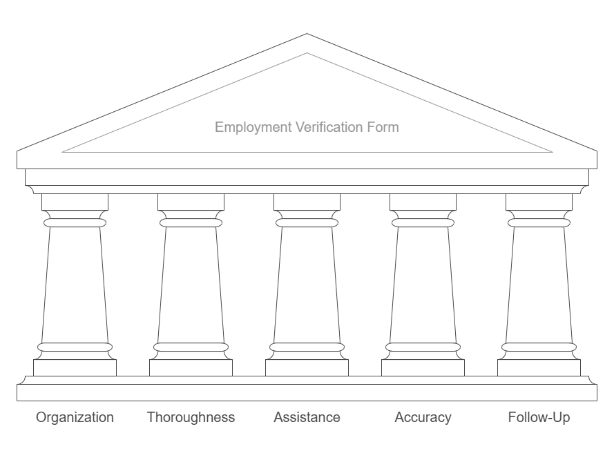 Best Practices for Completing the Employment Verification Form