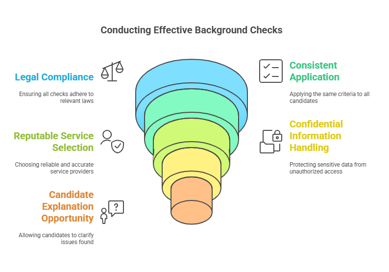 Best Practices for Conducting Background Checks