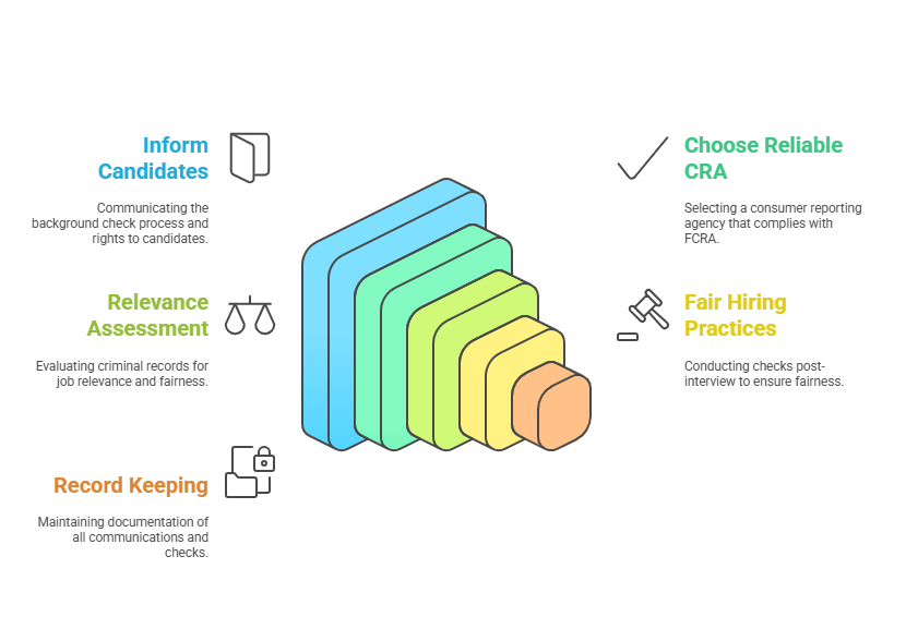 Best Practices for FCRA-Compliant Criminal Background Checks