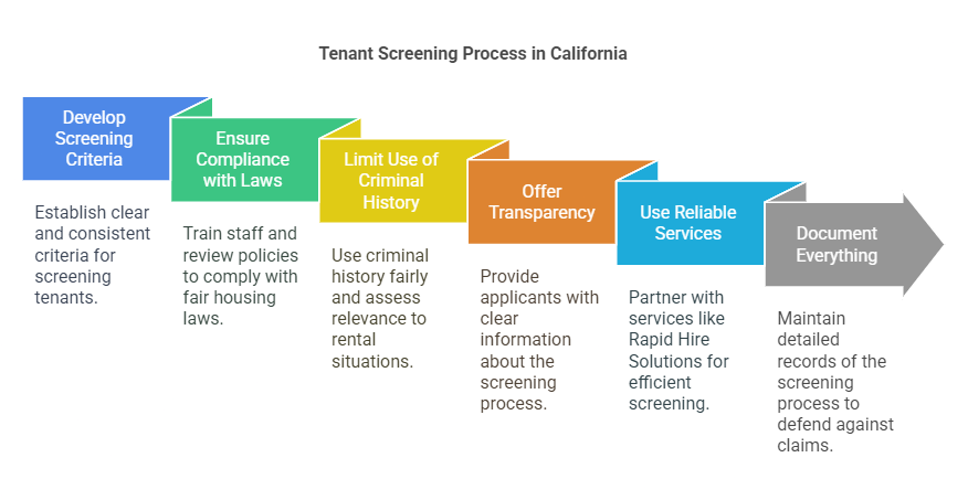 Best Practices for Tenant Screening in California