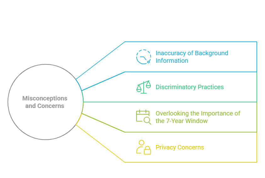 Common Concerns and Misconceptions