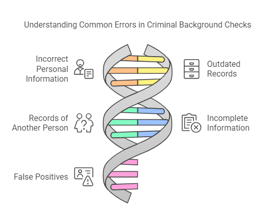 Common Types of Errors in Criminal Background Checks