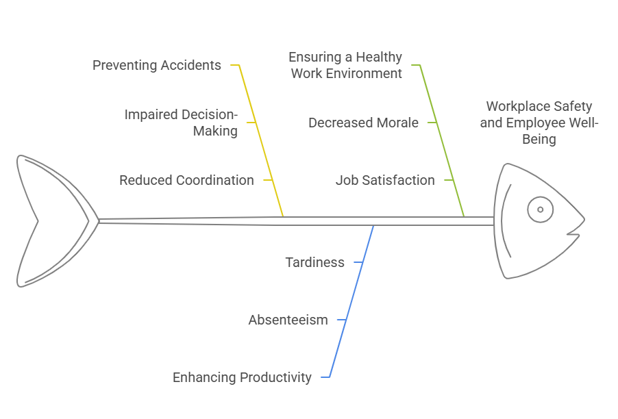 Contribution to Workplace Safety and Employee Well-Being