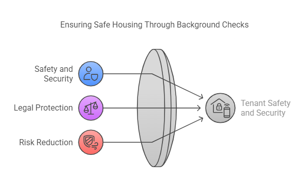 County Criminal Background Checks in Housing and Rental Applications