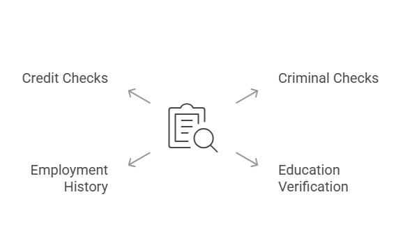 Critical Types of Background Checks in ATS Integrations