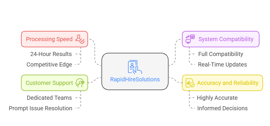 Detailed Analysis Why RapidHireSolutions Stands Out