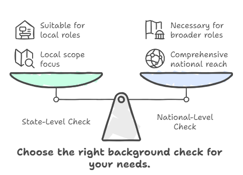 Difference Between a State-Level and National-Level Background Check