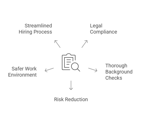 Effective Hiring Practices Reducing Risks and Ensuring Compliance