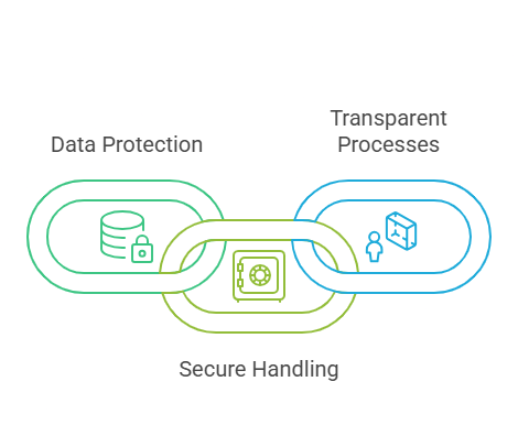 General Data Protection Regulation (GDPR)