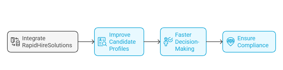 How RapidHireSolutions Enhances ATS Analytics