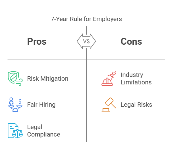 Impact of the 7-Year Rule on Employers