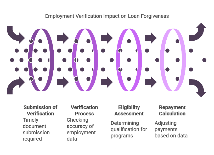 Importance of Accurate Employment Verification