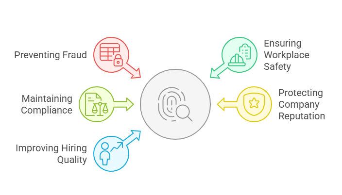 Importance of Background Checks in Identity Verification